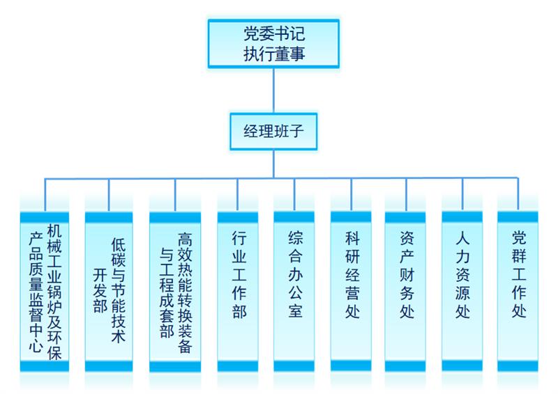 組織結(jié)構(gòu)圖